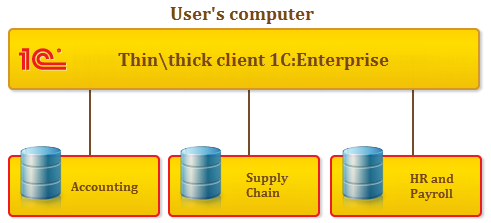 Single user 1C:Enterprise